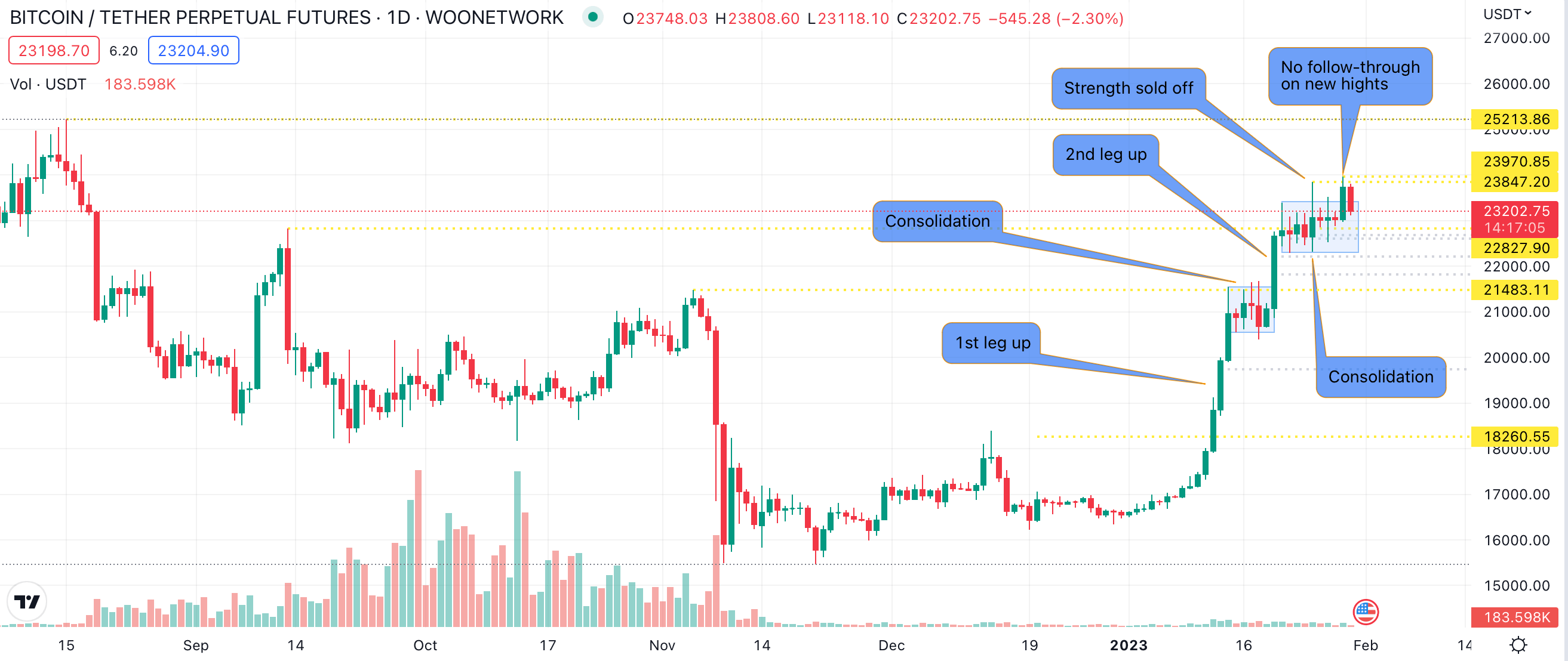 FOMC için beklentiler ve BTC hareket tahmini - KTG tarafından hazırlanmıştır